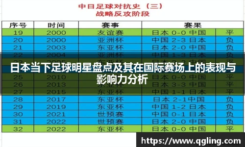 日本当下足球明星盘点及其在国际赛场上的表现与影响力分析